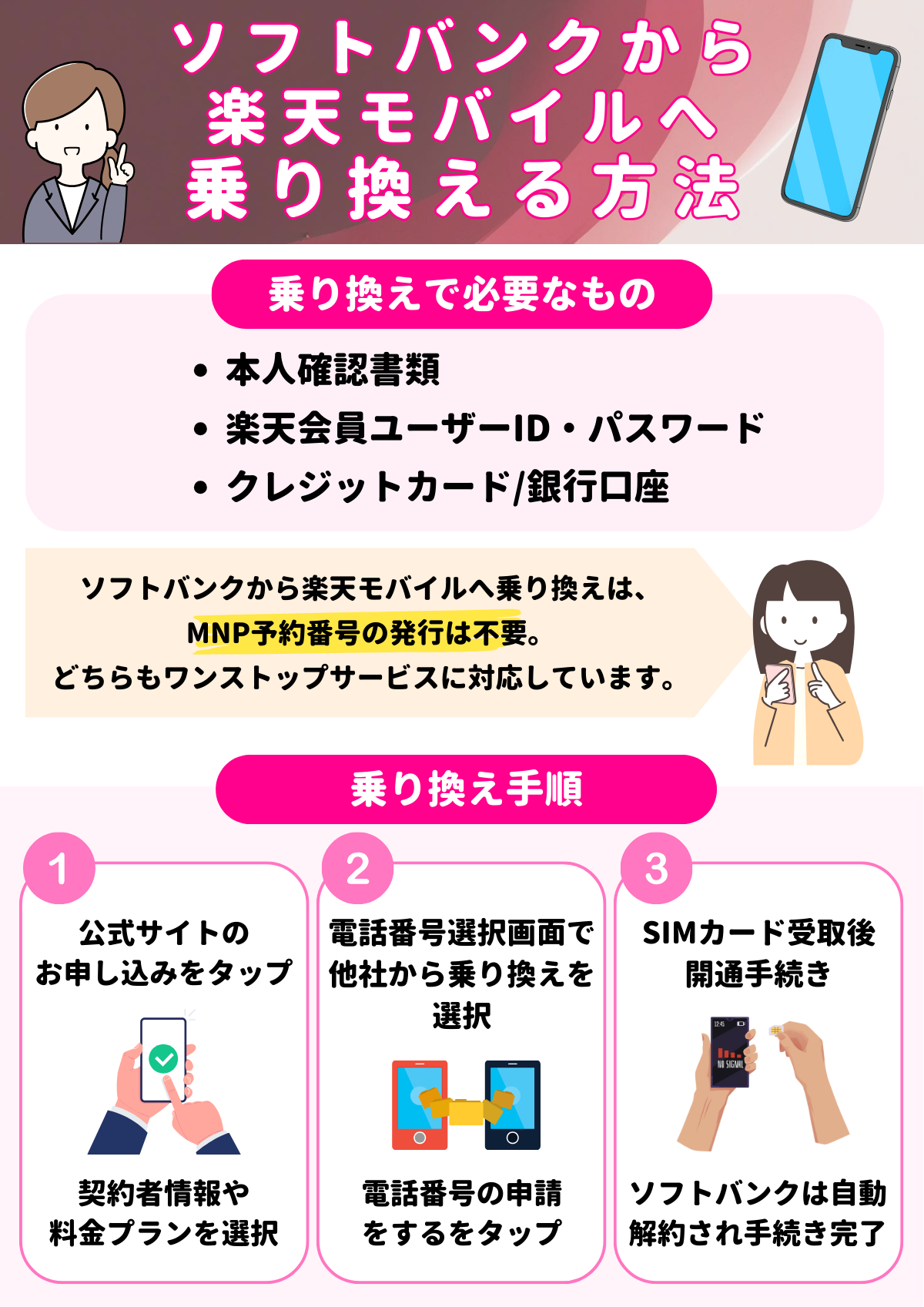 ソフトバンク　楽天モバイル　乗り換え